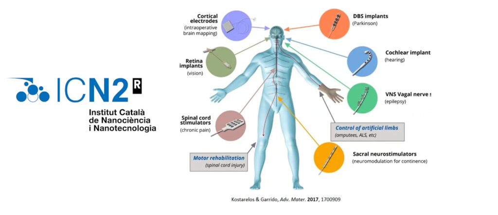 NEUROTEC Lecture Series